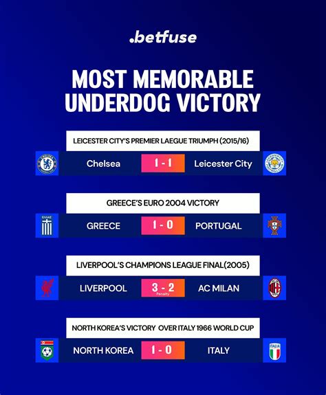 BETFUSE (@betfuse) • Instagram photos and videos.
